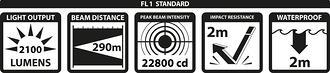 Pannlampa Lupine Blika X FL 1 standard