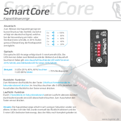 Lupine SmartCore batterier