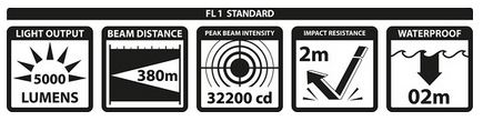 Pannlampa Lupine Betty RX 14 FL 1 standard