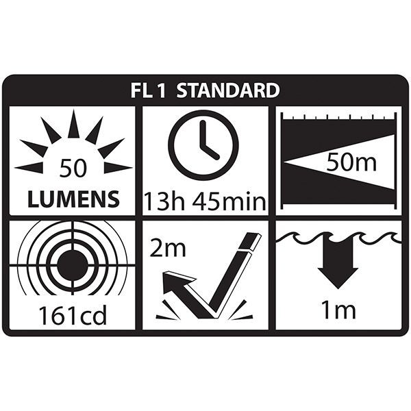 Ficklampa Nightstick XPP-5412G Ficklampa Nightstick XPP-5412G