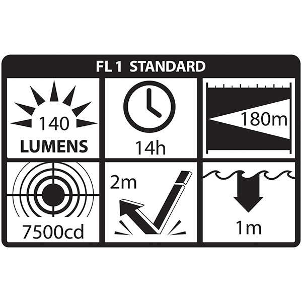 Ficklampa Nightstick XPP-5420 Ficklampa Nightstick XPP-5420