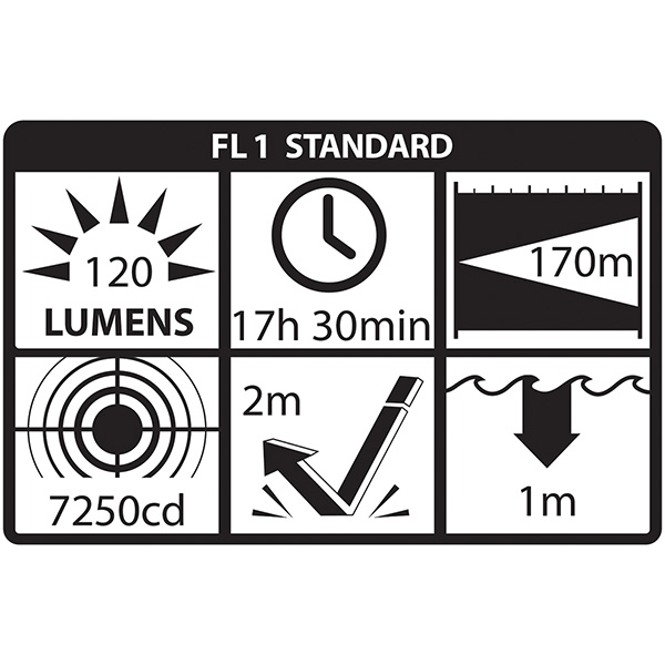 Ficklampa Nightstick XPP-5422 Ficklampa Nightstick XPP-5422