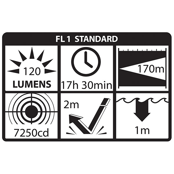 Ficklampa Nightstick XPP-5422GM Ficklampa Nightstick XPP-5422GM