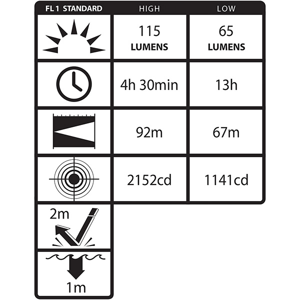 Pannlampa Nightstick XPP-5452G Pannlampa Nightstick XPP-5452G