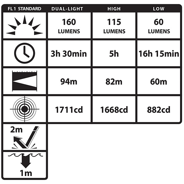 Pannlampa Nightstick XPP-5454G Pannlampa Nightstick XPP-5454G